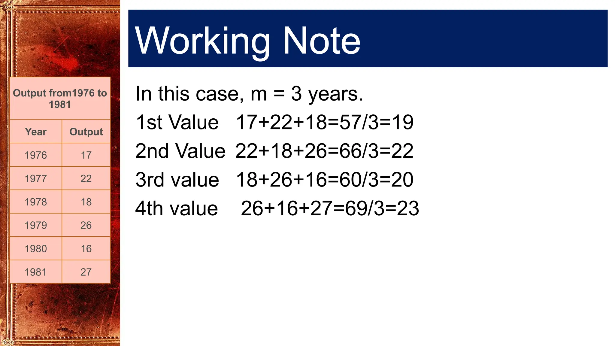 Working Note
In this case, m = 3 years.
1st Value 17+22+18=57/3=19
2nd Value 22+18+26=66/3=22
3rd value 18+26+16=60/3=20
4th value 26+16+27=69/3=23
Output from1976 to
1981
Year Output
1976 17
1977 22
1978 18
1979 26
1980 16
1981 27
 