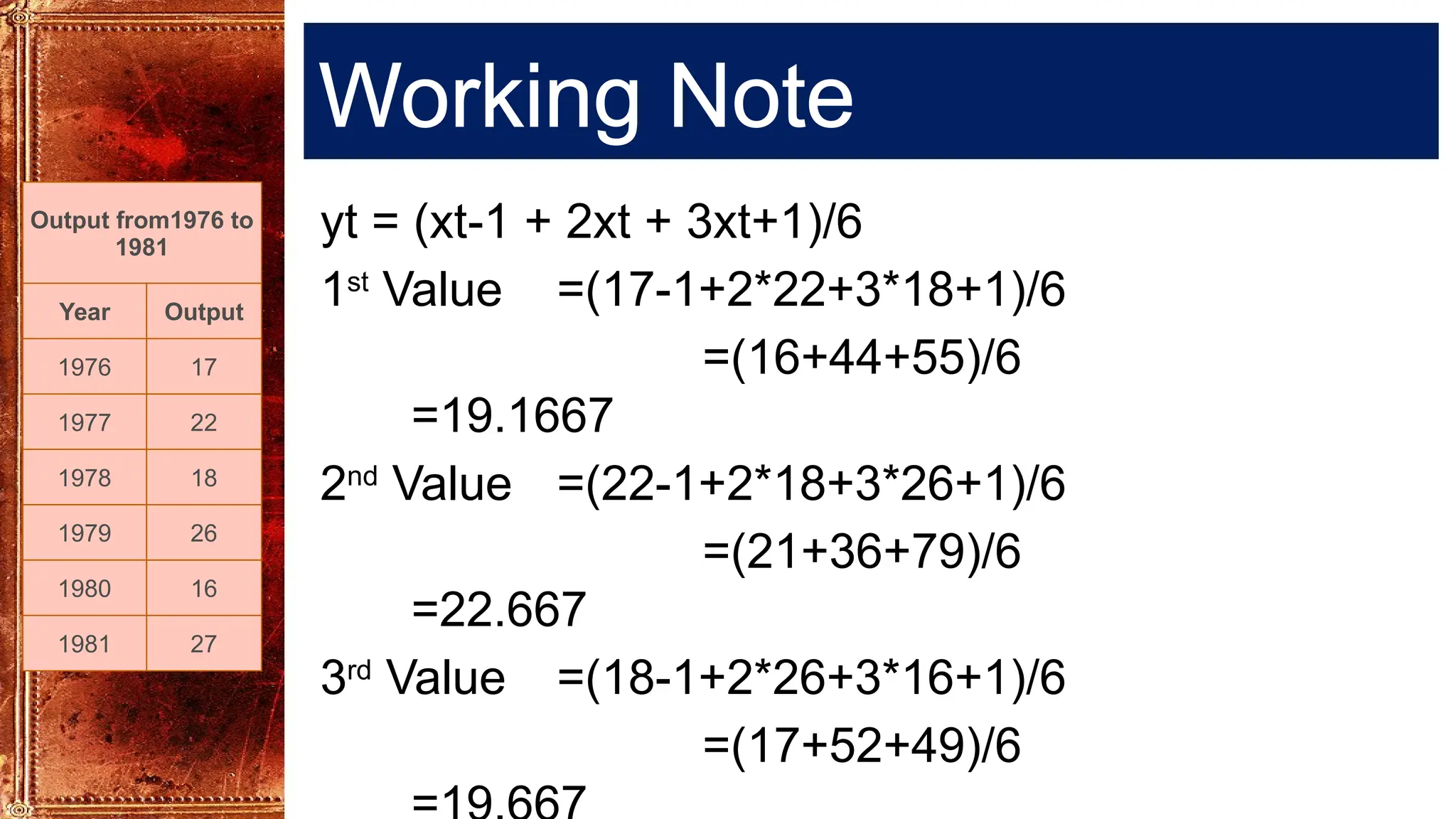 Working Note
yt = (xt-1 + 2xt + 3xt+1)/6
1st
Value =(17-1+2*22+3*18+1)/6
=(16+44+55)/6
=19.1667
2nd
Value =(22-1+2*18+3*26+1)/6
=(21+36+79)/6
=22.667
3rd
Value =(18-1+2*26+3*16+1)/6
=(17+52+49)/6
Output from1976 to
1981
Year Output
1976 17
1977 22
1978 18
1979 26
1980 16
1981 27
 