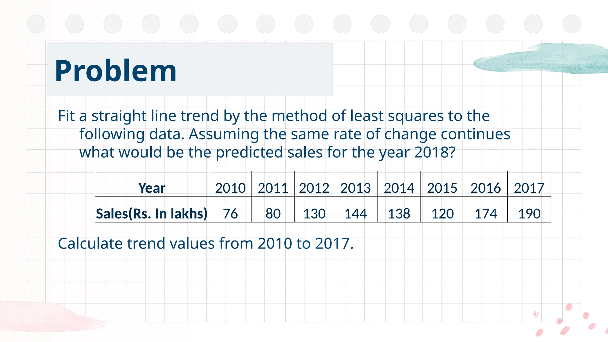 Fit a straight line trend by the method of least squares to the
following data. Assuming the same rate of change continues
what would be the predicted sales for the year 2018?
Calculate trend values from 2010 to 2017.
Problem
Year 2010 2011 2012 2013 2014 2015 2016 2017
Sales(Rs. In lakhs) 76 80 130 144 138 120 174 190
 