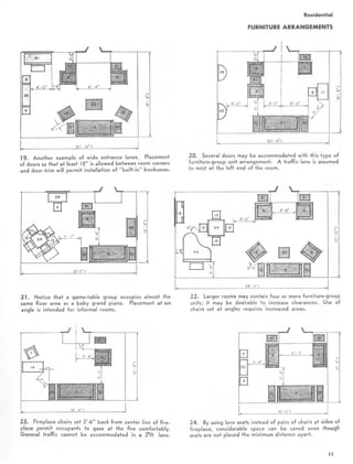 19. Another example of wide entrance lanes. Placement
of doors so that at least 10 is allowed between room corners
and door trim will permit installation of built-in bookcases.
21 . Notice that a game-table group occupies almost the
same floor area as a baby grand piano. Placement at an
angle is intended for informal rooms.
23. Fireplace chairs set 3'-6 back from center line of fire-
place permit occupants to gaze at the fire comfortably.
General traffic cannot be accommodated in a 2°
-ft lane.
Residential
FURNITURE ARRANGEMENTS
20. Several doors may be accommodated with this type of
furniture-group unit arrangement. A traffic lane is assumed
to exist at the left end of the room .
22. Larger rooms may contain four or more furniture-group
units; it may be desirable to increase clearances. Use of
chairs set at angles requires increased areas.
24. By using love seats instead of pairs of chairs at sides of
fireplace, considerable space can be saved even though
seats are not placed the minimum distance apart.
 