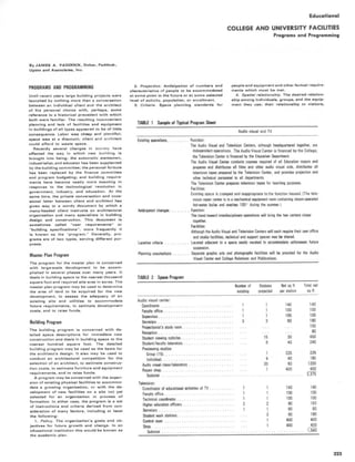 PROGRAMS AND PROGRAMMING
Until recent years large building projects were
launched by nothing more then a conversation
between an individual client and the architect
of his personal choice with, perhaps, some
reference to a historical precedent with which
both were familiar. The resulting inconvenient
planning and lack of facilities and equipment
in buildings of all types appeared to be of little
consequence . Labor was cheap and plentiful;
space was at a discount ; client and architect
could afford to waste space.
Recently several changes in society have
affected the way in which new building is
brought into being : the autocratic statesman,
industrialist, and educator has been supplanted
by the building committee; the personal fortune
has been replaced by the finance committee
and program budgeting ; and building require-
ments have become vastly more exacting in
response to the technological revolution in
government, industry, and education. Al the
same time, the private conversation and occa-
sional letter between client and architect has
given way to a wordy document by which a
many-heeded client instructs an architectural
organization and many specialists In building
design and construction. This document is
sometimes called user requirements or
building specifications; more frequently it
Is known as the program . Generally, pro-
grams are of two types, serving different pur-
poses.
Master Plan Program
The program for the master plan is concerned
with large-scale development to be accom-
plished in several phases over many years. It
deals in building space to the nearest thousand
square foot and required site area in sores. The
master plan program may be used to determine
the area of land to be acquired for the new
development, to assess the adequacy of an
existing site and utilities to accommodate
future requirements, to estimate development
costs, and to raise funds.
Building Program
The building program is concerned with de-
tailed space descriptions for immediate new
construction and deals in building space to the
nearest hundred square foot. The detailed
building program may be used so the basis for
the architect's design. It also may be used to
conduct an architectural competition for the
selection of an architect, to estimate conntruc-
tlon costs, to estimate furniture and equipment
requirements, and to raise funds.
A program may be concerned with the expan-
sion of existing physical facilities to accommo-
date a growing organization, or with the de-
velopment of new facilities on a site not yet
selected for an organization in process of
formation. In either case, the program is a net
of instructions and criteria derived from con
aideration of many factors, including at least
the following:
1 . Policy. The organization's goals and ob-
jectives for future growth and change. In an
educational institution this would be known as
the academic plan.
By JAMES A. PADDOCK, Dobor, Paddock,
Upton and Associates, Inc.
Educational
COLLEGE AND UNIVERSITY FACILITIES
Programs and Programming
2. Projection . Anticipation of numbers and
characteristics of people to be accommodated
at some point in the future or at some selected
level of activity, population, or enrollment.
a. Criteria. Space plannIng standards for
people and equipment andother factual require-
ments which must be met.
4. Spatial relationship. The desired relation-
ship among individuals, groups, and the equip-
ment they use; their relationship to visitors,
TABLE 1 Sample of Typical Program Sheet
TABLE 2 Space Program
Number of
existing
Stations
projected
Net sq ft
per station
Total net
sq ft
Audio visual center:
Coordinator . . . . . . . . . .
. . . . . . . . . . . . . . . . . . . 1 1 140 140
Faculty office . . . . .
. . . . . . . . . . . . . . . . . . . . . . . 1 1 100 100
Supervisor, .
. . . . . . . . . . . . . . . . . . . . . . . . . . . . 1 1 100 100
Secretary . . . . . . . . .
. . . . . . . . . . . . . . . . . . . . . 3 3 80 180
Projectionist's study room . . . . . . . . . . . . . . . . . . . . . . . . . . . . . 100
Reception . . . . . . . . . . . . . . . . . . . . . . . . . . . . . . . . . . . . . . . 80
Student viewing cubicles . . . . . . . . . . . . . . . . . . . . . - - - 15 30 450
Studentlfeculty laboratory . . . . . . . . . . . . . . . . . . . . . . . 8 40 240
Previewing studios:
Group 1151 . . . . . . . . . . .
. . . . . . . . . . . . . . . . . . . 1 225 225
Individual. . . . . . . . . . . . . . . . . . . . . . . . . . . . . . . . 4 40 180
Audio visual class/laboratory . . . . . . . . . . . . . . . . . . . . 20 80 1200
Repair shop. . . . . .
. . . . . . . . . . . . . . . . . . . . . . . . . . 1 400 400
Subtotal . . . . . . . . . . . . . . . . . . . . . . . . . . . . . . . . . . . . . . . . . . . . . . . . . . . . . . . . 3,375
Television:
Coordinator of educational activities of TV . . . . . . . . . . 1 1 140 140
Faculty office . . . . . . . . . . . . . . . . . . . . . . . . . . . . 1 1 100 100
Technical coordinator . . . . . . . . . . . . . . . . . . . . . . . 1 1 100 100
Higher education officers . . . . . . . . . . . . . . . . . . . . . 2 2 80 180
Secretary . . . . . . . . . . . . . . . . . . . . . . . . . . . . . . 1 1 50 00
Student work stations. . . . . . . . . . . . . . . . . . . . . . . . . . 3 80 180
Control room . . . . . . . . . . . . . . . . . . . . . . . . . . . . . . . 1 400 400
Shop . . . . . . . . . . . . . . . . . . . . . . . . . . . . . . . . . . . 1 400 _400
Subtotal . . . . . . . . . . . . . . . . . . . . . . . . . . . . . . . . . . . . . . . . . . . . . . . . . . . . . . . 1,540
Audio visual and TV
Existing operations. . . . . . . . . Function:
The Audio Visual end Television Centers, although headquartered together, are
independent operations . The Audio Visual Center is financed by the College;
the Television Center is financed by the Education Department.
The Audio Visual Center conducts courses required of all Education majors and
prepares and thstfbutes all films and other audio visual aids, distributes all
television tapes prepared by the Television Center, and provides projection end
other technical personnel to all departments.
The Television Center prepares television tapes for teaching purposes .
Facilities:
Existing space is cramped and inappropriate to the function housed. IThe tele-
vision repair center is in a mechanical equipment room containing steam-operated
hot-water boiler and reaches 100° during the summer.)
Anticipated changes . . . . . . . . Function:
The trend toward interdisciplinary operations will bring the two centers closer
together.
Facilities:
Although the Audio Visual and Television Centers will each require their own office
and studio facilities, technical and support spaces may be shared.
Location criteria . . . . . . . . . . Located adjacent to a space easily vacated to accommodate unforeseen future
expansion.
Planning assumptions . . . . . . . Separate graphic arts and photography facilities will be provided for the Audio
Visual Center and College Relations and Publications .
 