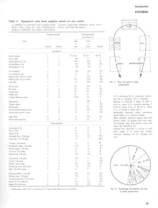 Residential
KITCHENS
Fig. 5. Flow of work in food
preparation
12 in. minimum, 24 in. maximum; counter-
top-15 in. minimum, 24 in. maximum.
Spacing of shelving : if depth of shelf is
4-6 in., allow 5 in. minimum spacing, if
6-10 in. allow 6 in., if 10-15 in. allow
7 in., if 15-24 in . allow 10 in .
Backsplash (required where countertop
abuts walls) : 4 in. minimum height .
Steel cabinets : minimum gages-case and
drawer slides, 16; gussets and cross rails,
18; bottoms, door and drawer fronts and
sides, 20; elsewhere, 22.
Exhaust fan (required in ceiling or wall
near range, or in hood over range):
minimum capacity-15 air changes per
hour.
Fig. 6. Percentage distribution of trips
in food preparation
33
 