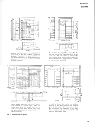Another four-foot closet with a short canti-
lever pole at the left allowing two-decker
hanging. Closet drawer space would natur-
ally be supplemented by a bureau or other
furniture. A shoe rack on the door would
increase capacity.
The shallow closet problem solved by the
use of a pull-out rod firmly anchored to the
back wall . Drawers again at lower right
with cleated shoe shelves above, and hat
shelves above them. Drawers may have to
be shorter than standard.
Large double wardrobe type closet, almost A walk-in closet, shoe racks and shallow
half devoted to hanging space. Left half shelves at one side drawers and hanging
fitted with large and small drawers and pole at the other. Drawers next to door
wide shelf-counter with mirror above. Slid- are convenient but hazardous if Heft open.
ing doors may be preferred and center par- They could be placed at the back with
tition minimized. hanging space near door.
Fig . 8 . Bedroom closets for women
Residential
CLOSETS
63
 