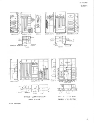 Residential
CLOSETS
65
THREE-COMPARTMENT HALL CLOSET FOR
HALL CLOSET SMALL CHILDREN
Fig. 10 . Coat clossfs
 