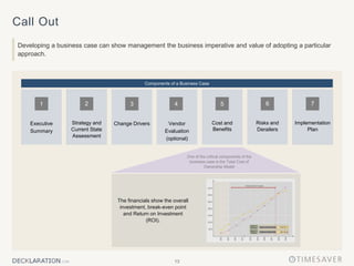 13
Call Out
Developing a business case can show management the business imperative and value of adopting a particular
approach.
Components of a Business Case
Risks and
Derailers
Vendor
Evaluation
(optional)
Strategy and
Current State
Assessment
Executive
Summary
Implementation
Plan
Change Drivers Cost and
Benefits
The financials show the overall
investment, break-even point
and Return on Investment
(ROI).
1 4
2 3 5 6 7
One of the critical components of the
business case is the Total Cost of
Ownership Model
 