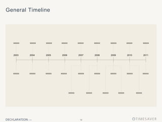 14
General Timeline
2006 2011
2004 2010
2007 2009
2008
2005
2003
XXXXX
XXXXX
XXXXX
XXXXX
XXXXX XXXXX
XXXXX
XXXXX
XXXXX
XXXXX XXXXX
XXXXX
XXXXX XXXXX
XXXXX
XXXXX XXXXX XXXXX
XXXXX
XXXXX
XXXXX
XXXXX
XXXXX
 