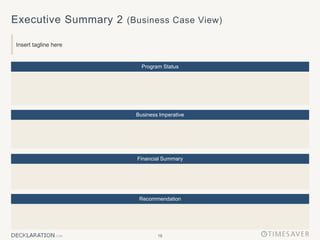 18
Executive Summary 2 (Business Case View)
Insert tagline here
Business Imperative
Financial Summary
Program Status
Recommendation
 