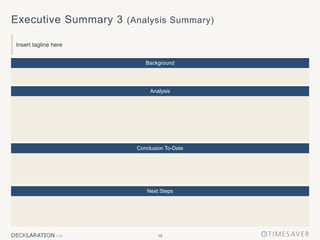 19
Executive Summary 3 (Analysis Summary)
Insert tagline here
Analysis
Conclusion To-Date
Background
Next Steps
 