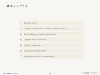 21
List 1 – Simple
1 Design for Growth
3 Design to Balance Flexibility and Integration
5 Design for Collaboration
Design for Efficiency and Centralized Strategic Guidance
2
4 Design for Robust Governance
6 Design for Clear Accountability
7 Design with Market and Customer Focus
 