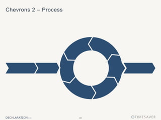24
Chevrons 2 – Process
 