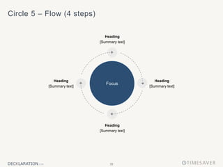 33
Circle 5 – Flow (4 steps)
Focus
Heading
[Summary text]
Heading
[Summary text]
Heading
[Summary text]
Heading
[Summary text]
 
