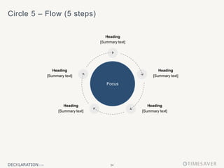 34
Circle 5 – Flow (5 steps)
Focus
Heading
[Summary text]
Heading
[Summary text]
Heading
[Summary text]
Heading
[Summary text]
Heading
[Summary text]
 