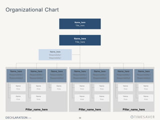 36
Organizational Chart
Pillar_name_here Pillar_name_here Pillar_name_here
Name_here
Title_here
Name_here
Responsibility1
Responsibility1
Name_here
Title_here
Name_here
Responsibility1
Responsibility2
Name_here
Responsibility1
Responsibility2
Name_here
Responsibility1
Responsibility2
Name_here
Responsibility1
Responsibility2
Name_here
Responsibility1
Responsibility2
Name_here
Responsibility1
Responsibility2
Name_here
Responsibility1
Responsibility2
Name
Role
Name
Role
Name
Role
Name
Role
Name
Role
Name
Role
Name
Role
Name
Role
Name
Role
Name
Role
Name
Role
Name
Role
Name
Role
 