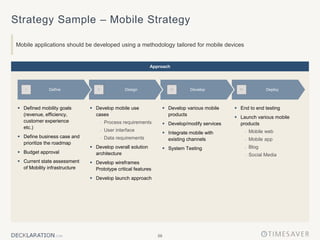 58
Approach
Strategy Sample – Mobile Strategy
Mobile applications should be developed using a methodology tailored for mobile devices
 Develop various mobile
products
 Develop/modify services
 Integrate mobile with
existing channels
 System Testing
 End to end testing
 Launch various mobile
products
 Mobile web
 Mobile app
 Blog
 Social Media
 Defined mobility goals
(revenue, efficiency,
customer experience
etc.)
 Define business case and
prioritize the roadmap
 Budget approval
 Current state assessment
of Mobility infrastructure
 Develop mobile use
cases
 Process requirements
 User interface
 Data requirements
 Develop overall solution
architecture
 Develop wireframes
Prototype critical features
 Develop launch approach
Deploy
Develop
Design
Define
I II III IV
 