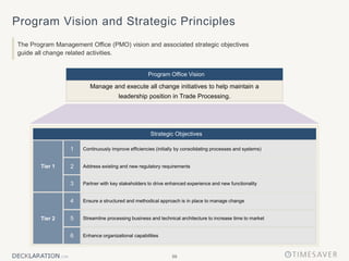 59
Program Office Vision
Program Vision and Strategic Principles
The Program Management Office (PMO) vision and associated strategic objectives
guide all change related activities.
Manage and execute all change initiatives to help maintain a
leadership position in Trade Processing.
Strategic Objectives
Tier 1
Tier 2
2
1
3
Continuously improve efficiencies (initially by consolidating processes and systems)
Address existing and new regulatory requirements
Partner with key stakeholders to drive enhanced experience and new functionality
6
4
5
Enhance organizational capabilities
Ensure a structured and methodical approach is in place to manage change
Streamline processing business and technical architecture to increase time to market
 