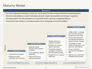 61
Background
 Regionally defined
processes with increased
automation
 Functional/Product aligned
organization
 Fragmented focus on
customer experience
Defined / Proactive
 Globally defined and
integrated processes
 Business and customer
aligned organization
 Technology strategy is
developed in conjunction
with the business strategy
 Engaged focus on customer
experience
Service / Advocate
 Locally defined processes
 Indigenously grown
organization and technology
Initial / Ad hoc
 “Utility mindset” – Leverage
Like Functions, Centers of
Excellence, Across LOBs
 Process optimized across
the enterprise and globe to
support business innovation
 Technology is a value
enabler and becomes a core
part of the client offering
 Focus on customer
experience is embedded in
BAU
 Agile business model with a
decreased time-to-market
Value / Leader
Effectiveness
Future
Today
Past
 The Finance Department has played a critical role over the years from both a revenue and business support perspective
 We have evolved globally as a result of marketplace demands, mergers and acquisitions and changes in regulations
 The existing platform has been developed in an unstructured manner, resulting in a fragmented lifecycle
 Varying drivers have resulted in a compelling business case to strategically re-architect the platform
Maturity Model
 