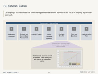 62
Business Case
Developing a business case can show management the business imperative and value of adopting a particular
approach.
Components of a Business Case
Risks and
Derailers
Vendor
Evaluation
(optional)
Strategy and
Current State
Assessment
Executive
Summary
Implementation
Plan
Change Drivers Cost and
Benefits
The financials show the overall
investment, break-even point
and Return on Investment
(ROI).
1 4
2 3 5 6 7
One of the critical components of the
business case is the Total Cost of
Ownership Model
 