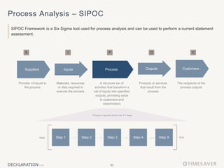 63
Process
Inputs
Process Analysis – SIPOC
SIPOC Framework is a Six Sigma tool used for process analysis and can be used to perform a current statement
assessment.
Suppliers
S P C
I O
Outputs Customers
Materials, resources
or data required to
execute the process
A structure ser of
activities that transform a
set of inputs into specified
outputs, providing value
to customers and
stakeholders
Products or services
that result from the
process
The recipients of the
process outputs
Provider of inputs to
the process
End
Step 2 Step 3 Step 4 …
Step 1 Step X
Start
Process is typically broken into 5-7 steps
 