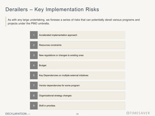 65
Derailers – Key Implementation Risks
As with any large undertaking, we foresee a series of risks that can potentially derail various programs and
projects under the PMO umbrella.
4
1
5
Accelerated implementation approach
Budget
Key Dependencies on multiple external initiatives
8 Organizational strategy changes
3 New regulations or changes to existing ones
2 Resources constraints
9 Shift in priorities
7 Vendor dependencies for some program
 