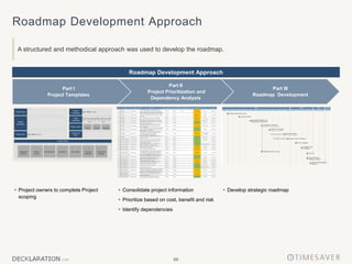 66
Roadmap Development Approach
A structured and methodical approach was used to develop the roadmap.
Roadmap Development Approach
Part II
Project Prioritization and
Dependency Analysis
Part I
Project Templates
 Project owners to complete Project
scoping
 Consolidate project information
 Prioritize based on cost, benefit and risk
 Identify dependencies
 Develop strategic roadmap
Part III
Roadmap Development
 