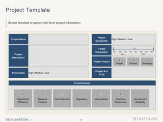 67
Project
Description
High / Medium / Low
Project Size
Project Name
Project Template
Simple template to gather high-level project information.
High / Medium / Low
Project # of
FTEs
Project Impact
Target
Completion
Project
Complexity
Q3 Q4
Q1
Q3 Q4
Q1
2015
2014
Q2
Q2
Technology
People
X
Process
X X
Project Drivers
Cost Reduction
Operational
Efficiency
Revenue
Increase
Regulatory Value Added
X X X
Security and
Reliability
X
Customer
Experience
X
 