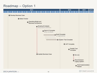 68
Roadmap – Option 1
2013 2014 2015 2016
Q2 Q3 Q4
Q1
J J A
M O D
N
S
F M A
J Q1-4
Q1/2 Q3/4
Develop Business Case
Select Vendor
Operating Model and
Business Architecture
Sprint 0 Complete
(Entry into Build)
Update Business Case
System Test Complete
Parallel Test
Complete
Decommission
Legacy System
Post Implementation
Review
Build Complete
(In Agile Sprints)
UAT Complete
Go Live
Scoping & Analysis
(Requirement Definition)
 