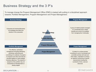 73
Business Strategy and the 3 P’s
To manage change the Program Management Office (PMO) is tasked with putting in a disciplined approach
towards: Portfolio Management, Program Management and Project Management.
A group of related projects managed
in a coordinated way to obtain
benefits and control not available
from managing them individually
Program Management
A project is a unique process
consisting of a set of coordinated and
controlled activities with start and
finish dates, undertaken to achieve
an objective conforming to specific
requirements including the
constraints of time, cost and
resources
Project Management
Corporate and Individual Business
unit strategies that define the
direction of the corporation
Business Strategy
The effective, centralized
management (including identifying,
prioritizing, authorizing and
controlling) of a collection of projects
or programs and other work that are
grouped together to meet strategic
business objectives. The projects or
programs of the portfolio may not
necessarily be interdependent or
directly related
Portfolio Management
Business Strategy
Portfolio Management
Program Management
Project Management
 