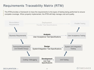 77
Requirements Traceability Matrix (RTM)
The RTM provides a framework to trace the requirements to the types of testing being performed to ensure
complete coverage. When properly implemented, the RTM will help manage cost and quality.
Development
Unit Test
Specifications
Coding / Debugging Unit Testing
Business Requirements User Acceptance Testing
Technical Requirements
and Detailed Design
System and Integration
Testing
Analysis
User Acceptance Test Specifications
Design
System/Integration Test Specifications
Reconciliation
Requirements
Parallel Testing
Deployment
Parallel Test Specifications
 