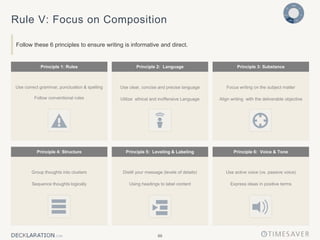 88
Rule V: Focus on Composition
Follow these 6 principles to ensure writing is informative and direct.
Focus writing on the subject matter
Align writing with the deliverable objective
Use clear, concise and precise language
Utilize ethical and inoffensive Language
Use correct grammar, punctuation & spelling
Follow conventional rules
Use active voice (vs. passive voice)
Express ideas in positive terms
Distill your message (levels of details)
Using headings to label content
Group thoughts into clusters
Sequence thoughts logically
Principle 5: Leveling & Labeling Principle 6: Voice & Tone
Principle 4: Structure
Principle 2: Language Principle 3: Substance
Principle 1: Rules
 