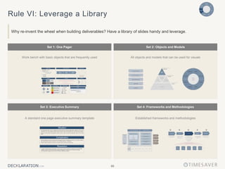 89
All objects and models that can be used for visuals
Work bench with basic objects that are frequently used
Set 2: Objects and Models
Set 1: One Pager
Established frameworks and methodologies
A standard one page executive summary template
Set 3: Executive Summary Set 4: Frameworks and Methodologies
Rule VI: Leverage a Library
Why re-invent the wheel when building deliverables? Have a library of slides handy and leverage.
 