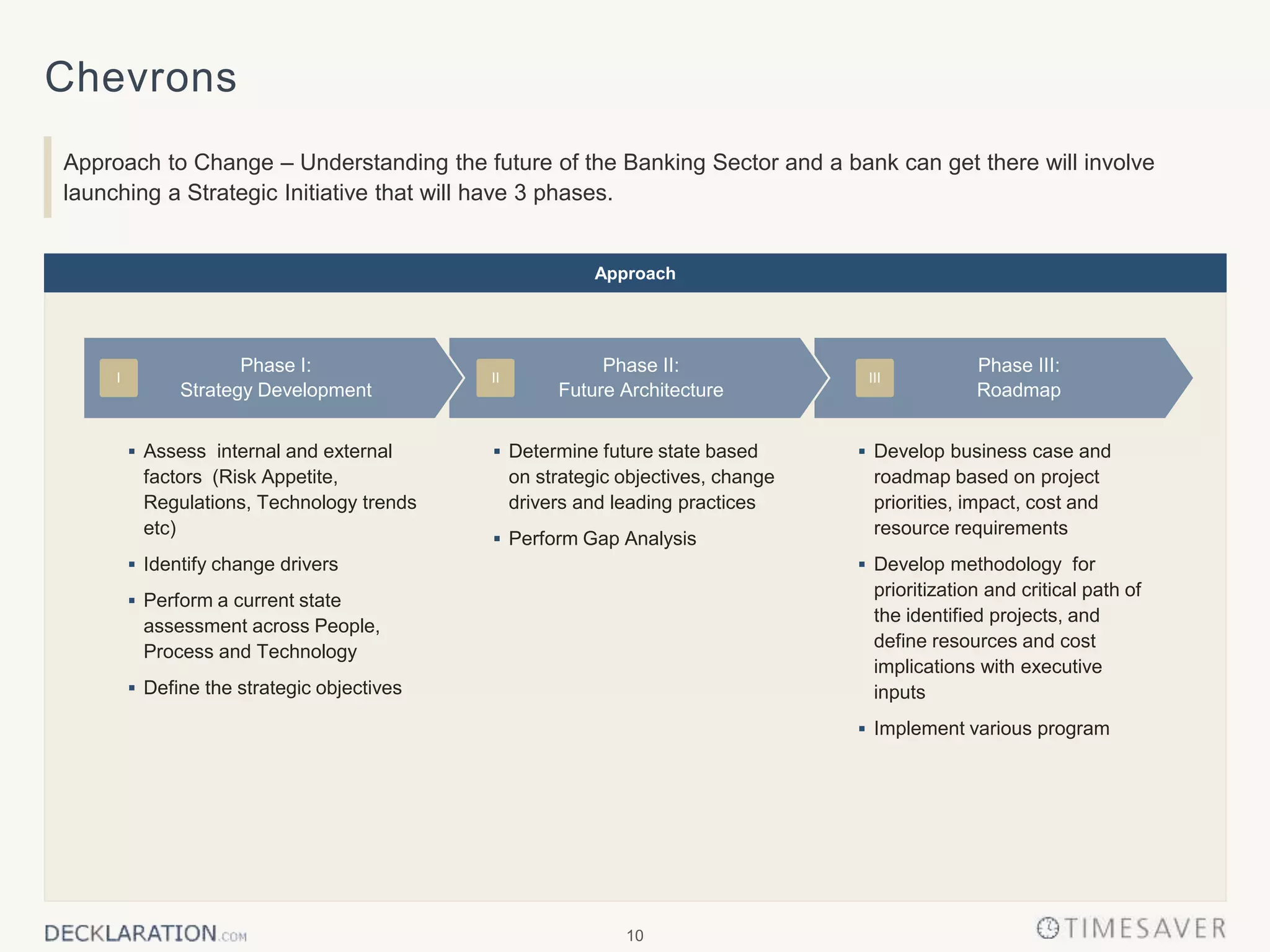 10
Chevrons
Approach to Change – Understanding the future of the Banking Sector and a bank can get there will involve
launching a Strategic Initiative that will have 3 phases.
 Determine future state based
on strategic objectives, change
drivers and leading practices
 Perform Gap Analysis
 Develop business case and
roadmap based on project
priorities, impact, cost and
resource requirements
 Develop methodology for
prioritization and critical path of
the identified projects, and
define resources and cost
implications with executive
inputs
 Implement various program
 Assess internal and external
factors (Risk Appetite,
Regulations, Technology trends
etc)
 Identify change drivers
 Perform a current state
assessment across People,
Process and Technology
 Define the strategic objectives
Phase III:
Roadmap
Phase II:
Future Architecture
Phase I:
Strategy Development
Approach
I II III
 