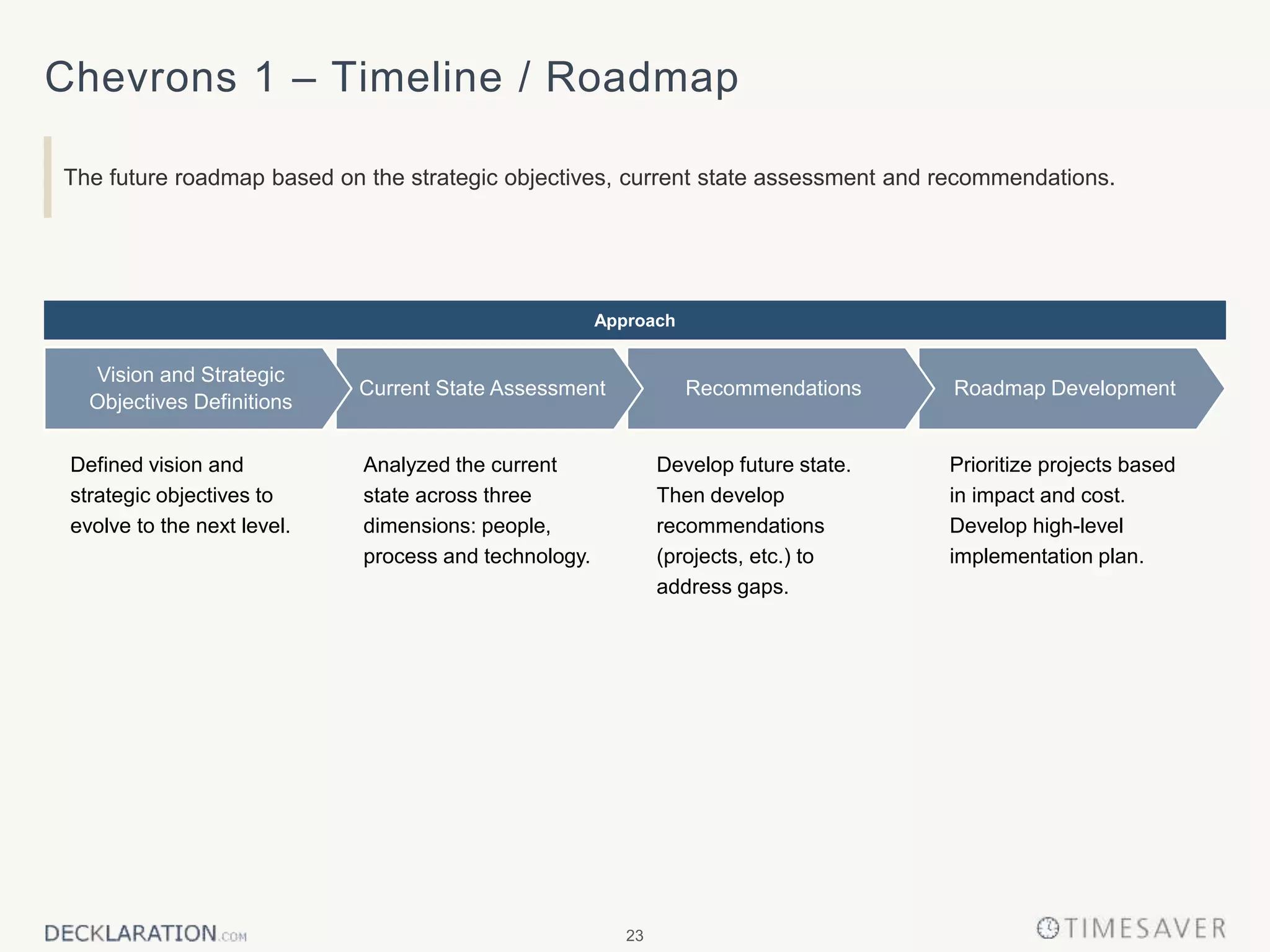 23
Chevrons 1 – Timeline / Roadmap
The future roadmap based on the strategic objectives, current state assessment and recommendations.
Develop future state.
Then develop
recommendations
(projects, etc.) to
address gaps.
Prioritize projects based
in impact and cost.
Develop high-level
implementation plan.
Defined vision and
strategic objectives to
evolve to the next level.
Analyzed the current
state across three
dimensions: people,
process and technology.
Roadmap DevelopmentRecommendationsCurrent State Assessment
Vision and Strategic
Objectives Definitions
Approach
 