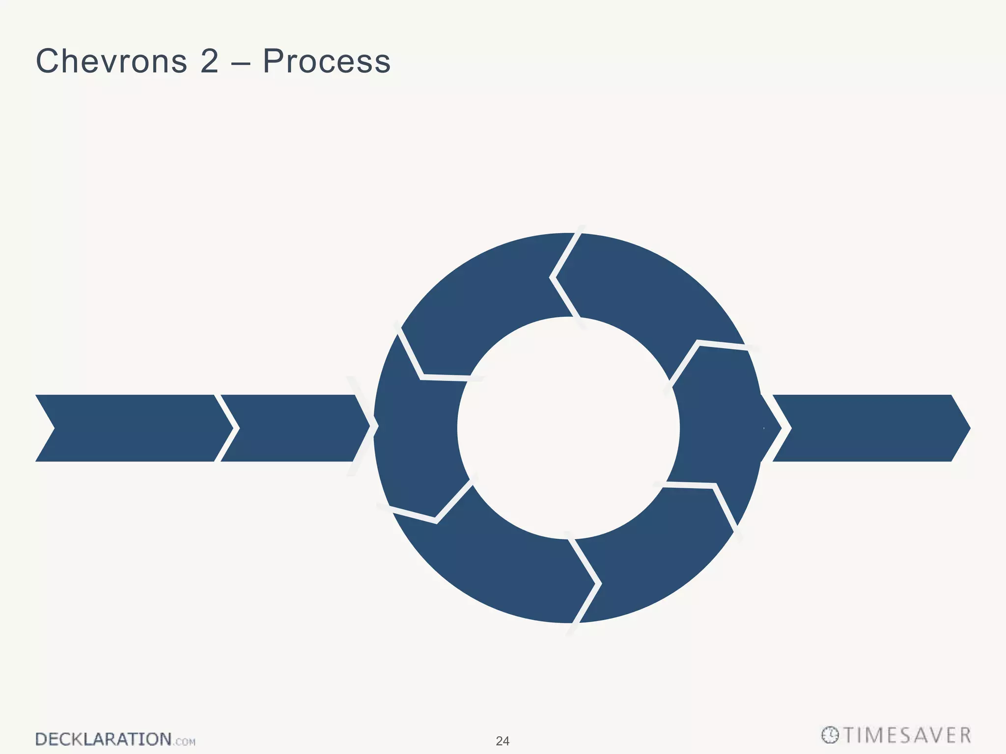 24
Chevrons 2 – Process
 