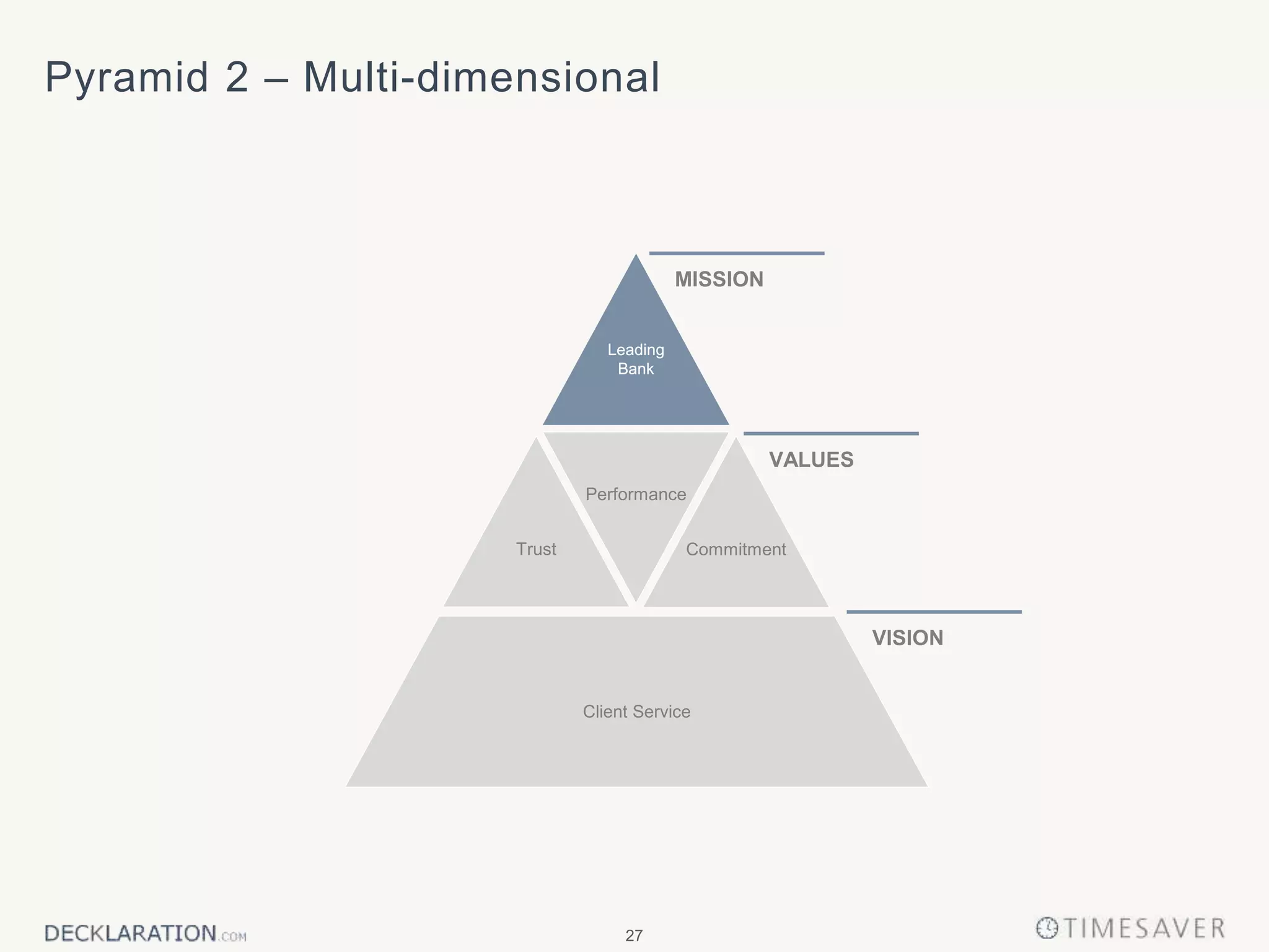 27
Trust Commitment
Leading
Bank
Performance
Client Service
MISSION
VALUES
VISION
Leading
Bank
Pyramid 2 – Multi-dimensional
 