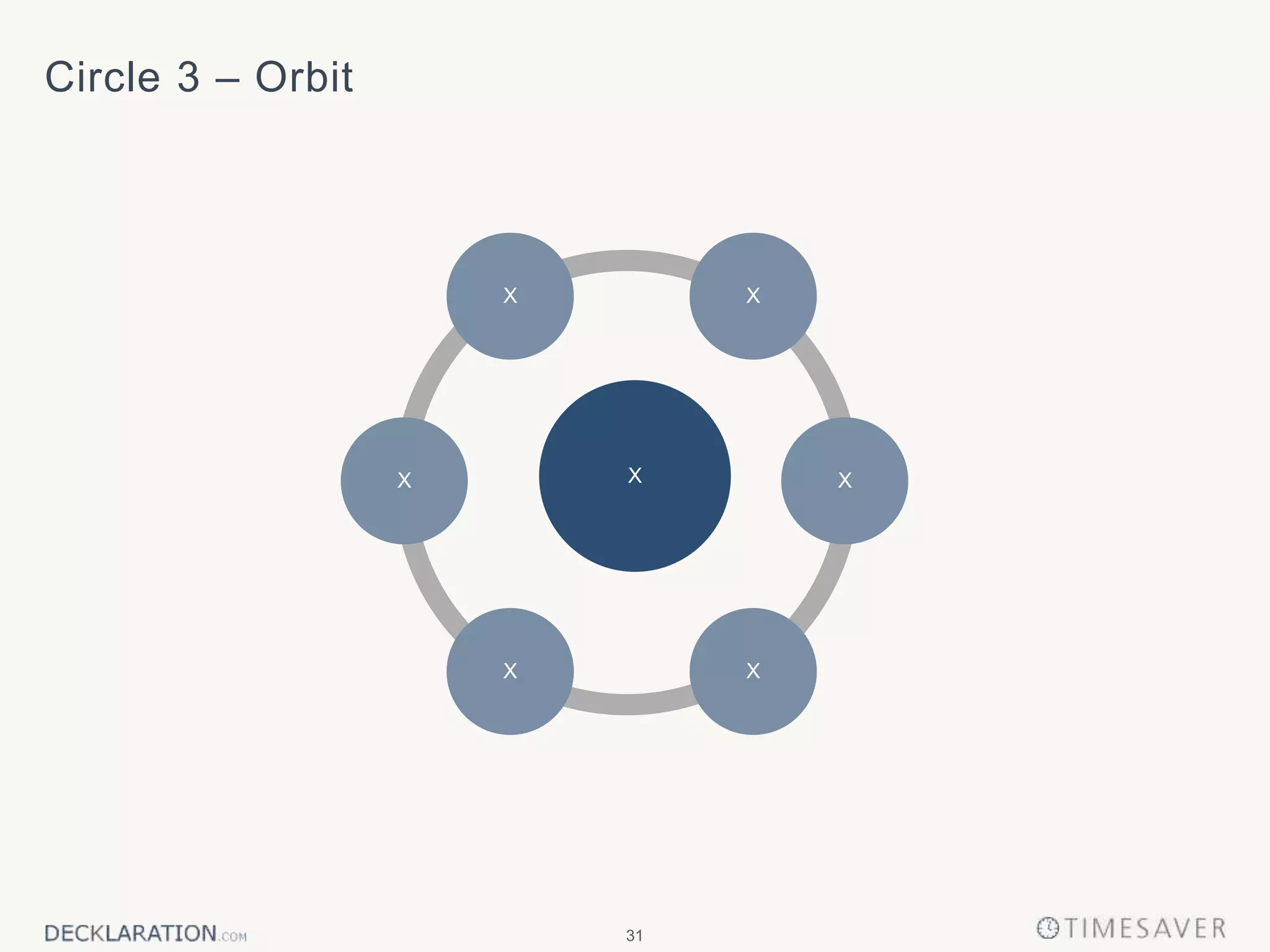 31
Circle 3 – Orbit
X X
XX
X X X
 