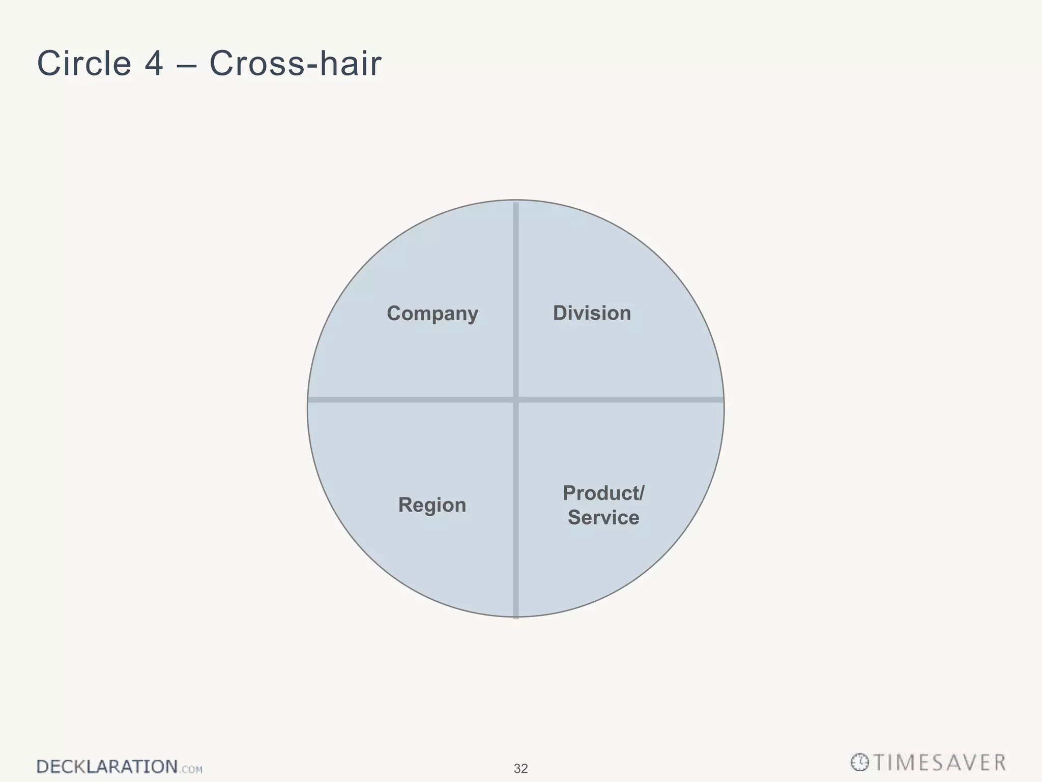 32
Circle 4 – Cross-hair
Company Division
Region
Product/
Service
 