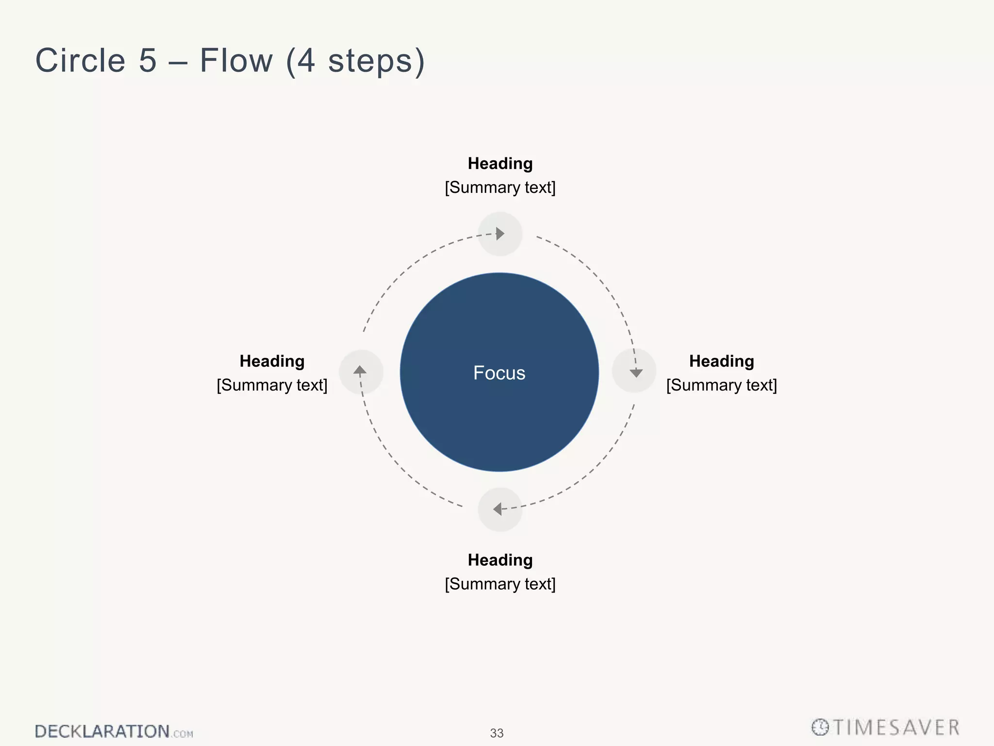33
Circle 5 – Flow (4 steps)
Focus
Heading
[Summary text]
Heading
[Summary text]
Heading
[Summary text]
Heading
[Summary text]
 