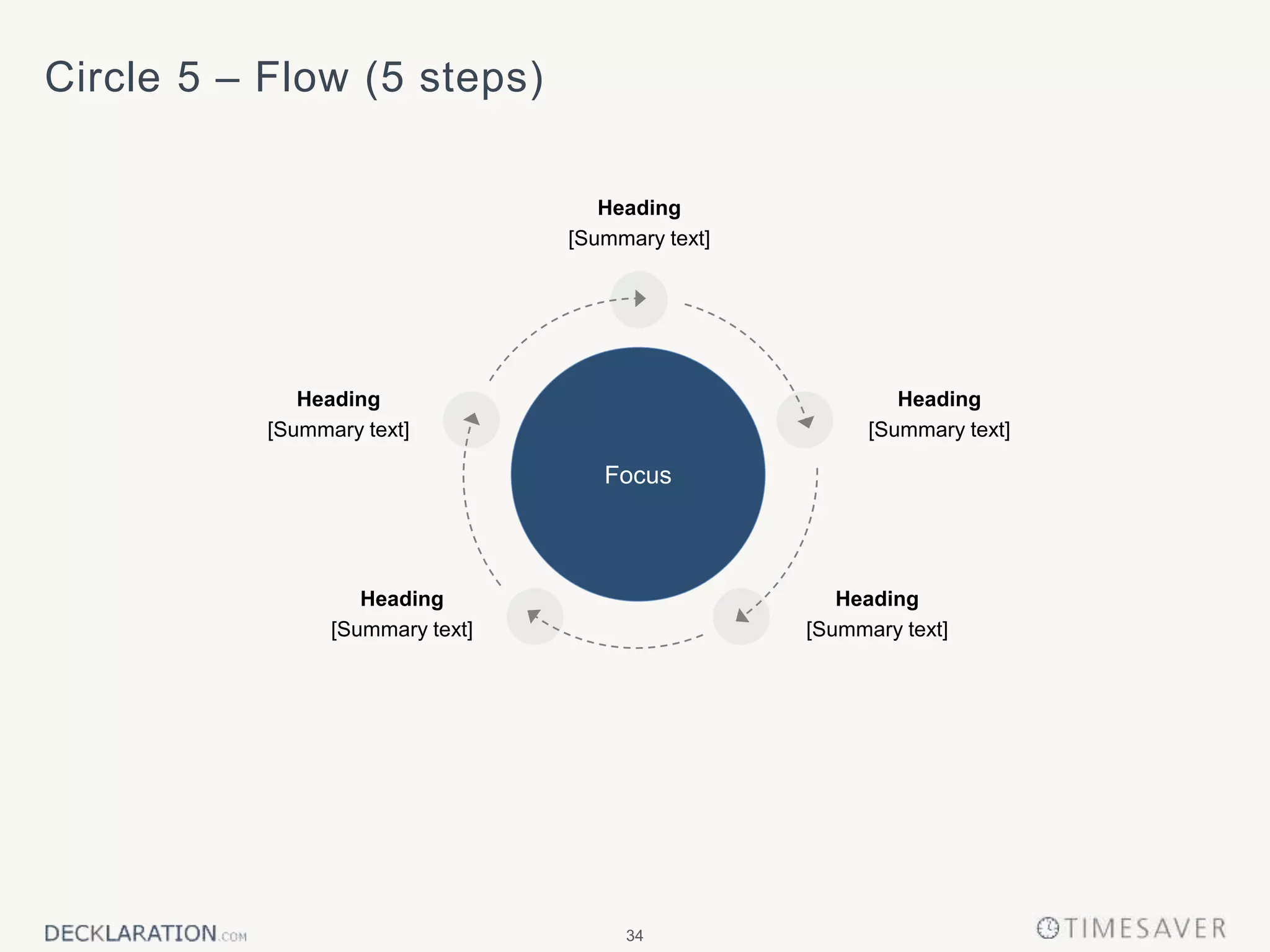 34
Circle 5 – Flow (5 steps)
Focus
Heading
[Summary text]
Heading
[Summary text]
Heading
[Summary text]
Heading
[Summary text]
Heading
[Summary text]
 