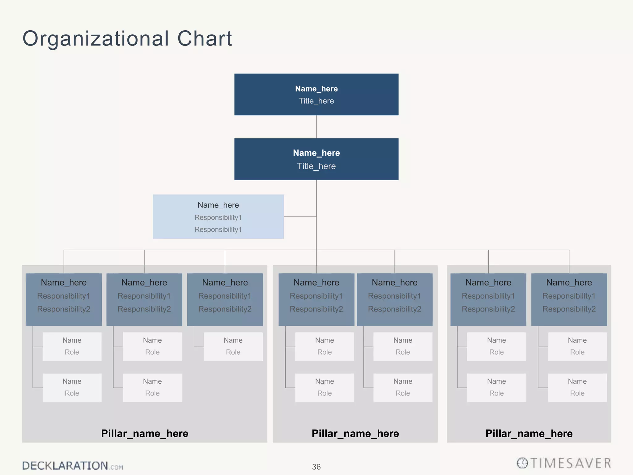 36
Organizational Chart
Pillar_name_here Pillar_name_here Pillar_name_here
Name_here
Title_here
Name_here
Responsibility1
Responsibility1
Name_here
Title_here
Name_here
Responsibility1
Responsibility2
Name_here
Responsibility1
Responsibility2
Name_here
Responsibility1
Responsibility2
Name_here
Responsibility1
Responsibility2
Name_here
Responsibility1
Responsibility2
Name_here
Responsibility1
Responsibility2
Name_here
Responsibility1
Responsibility2
Name
Role
Name
Role
Name
Role
Name
Role
Name
Role
Name
Role
Name
Role
Name
Role
Name
Role
Name
Role
Name
Role
Name
Role
Name
Role
 