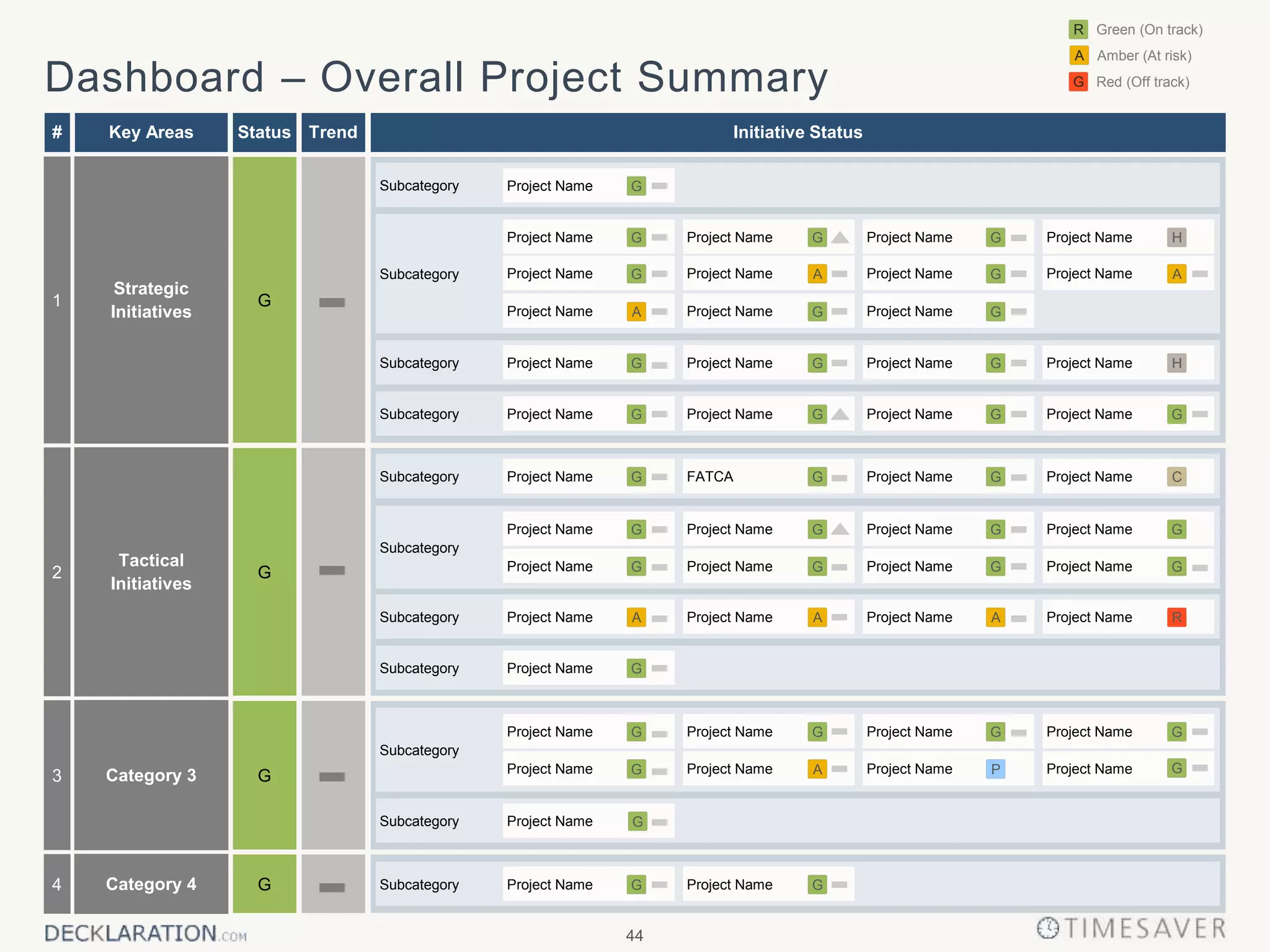 44
Dashboard – Overall Project Summary
Status Trend# Key Areas
G
Strategic
Initiatives
1
GCategory 44
GCategory 33
G
Tactical
Initiatives
2
Initiative Status
Subcategory
Subcategory
Subcategory
Subcategory
Subcategory
Subcategory
Subcategory
Subcategory
Subcategory
Subcategory
Subcategory
Project Name Project Name GG
Project Name G
Project Name Project Name Project Name Project NameG GG H
Project Name
Project Name
Project Name
Project Name
Project Name
Project Name
Project Name
Project NameA
G
G
G
AG
A
G
Project Name Project Name Project NameProject NameGG G
Project Name Project Name Project NameA AA
Project Name FATCA Project Name
Project Name G
Project Name
Project Name Project Name
Project Name R
G
Project Name Project Name
G
G
Project NameG G Project Name G
Project Name
Project Name Project Name
Project Name
Project Name
Project Name
Project Name
Project NameA
G
P
G
GG
G
Project Name G
G
CG
Project Name Project Name GGG G
G
Project Name Project Name Project NameG G H
Amber (At risk)
R
A
Red (Off track)
Green (On track)
G
 