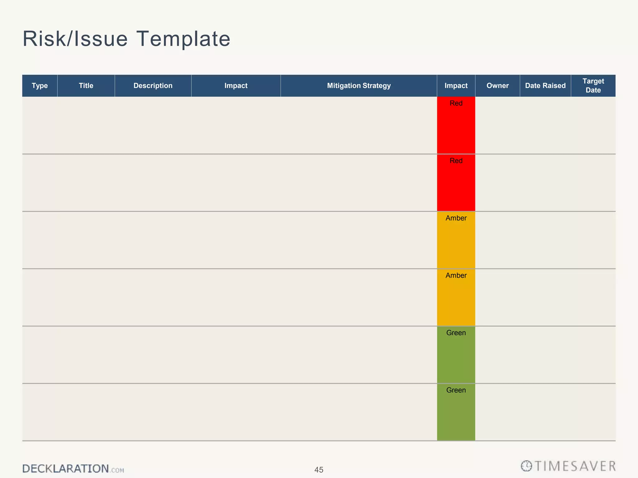 45
Risk/Issue Template
Type Title Description Impact Mitigation Strategy Impact Owner Date Raised
Target
Date
Red
Red
Amber
Amber
Green
Green
 