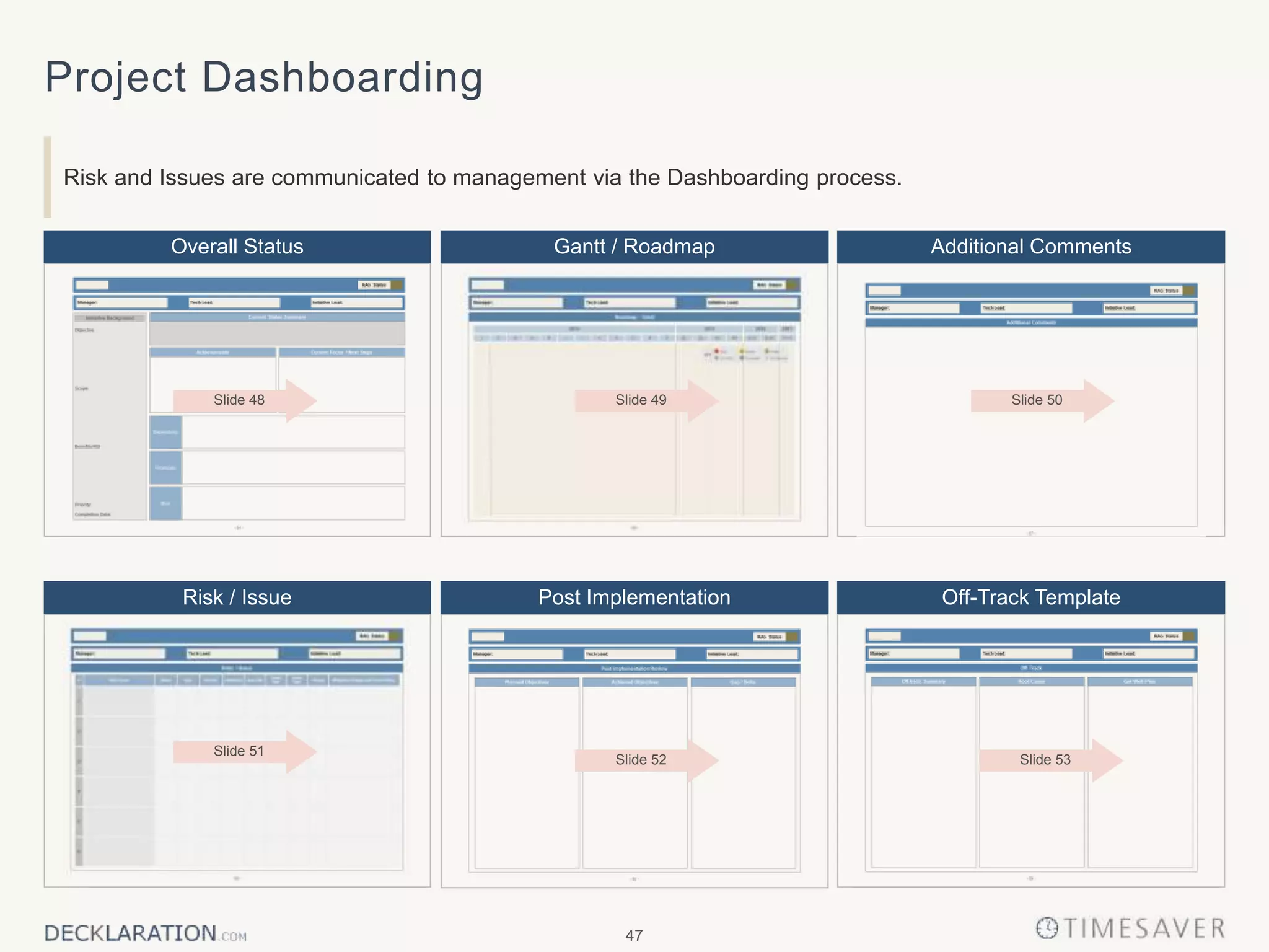47
Risk and Issues are communicated to management via the Dashboarding process.
Off-Track TemplateRisk / Issue
Additional CommentsOverall Status Gantt / Roadmap
Slide 53
Slide 51
Slide 48 Slide 49
Post Implementation
Slide 50
Slide 52
Project Dashboarding
 