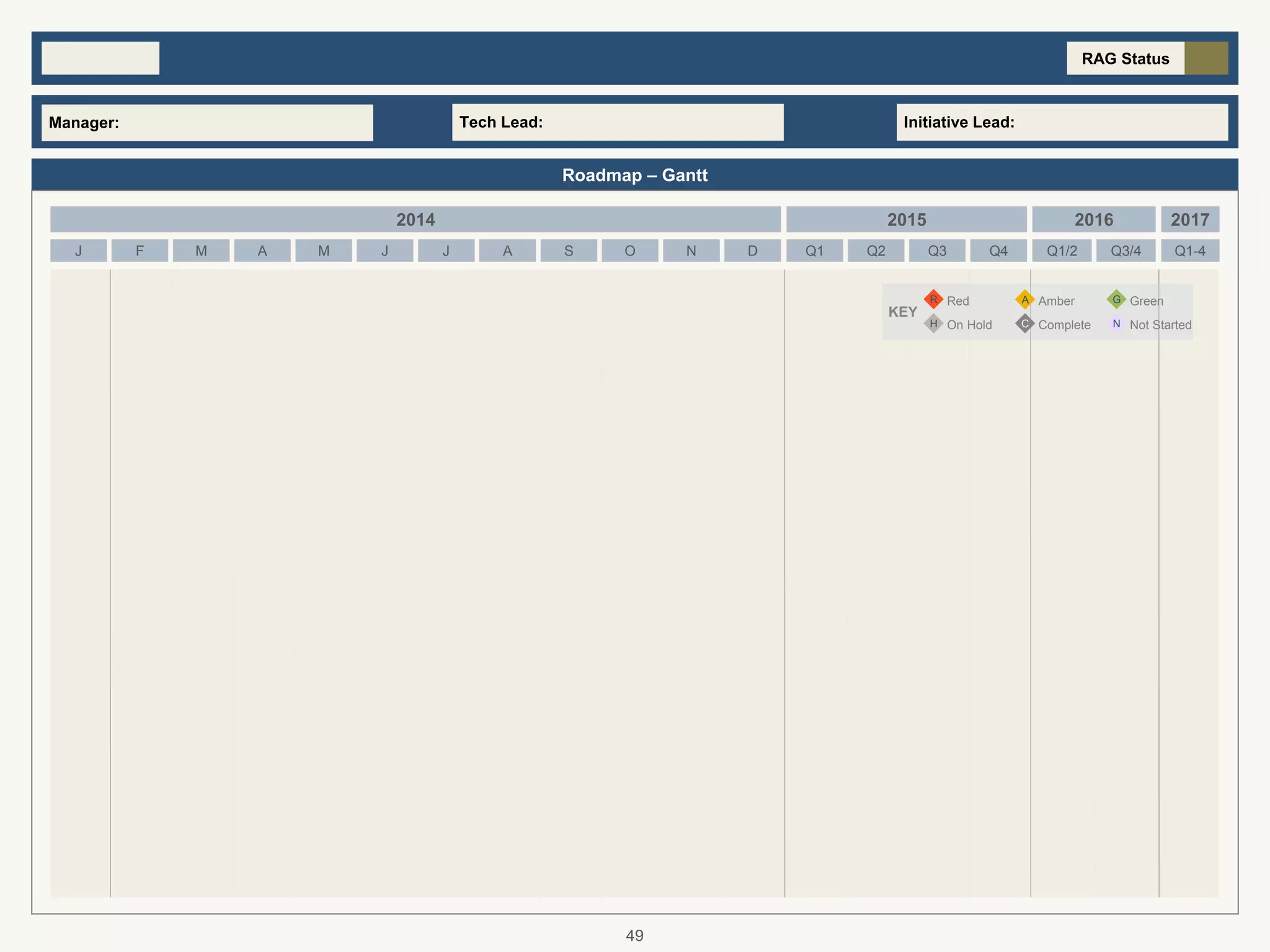 2014 2015 2016 2017
Q2 Q3 Q4Q1J J AM O DNSF M AJ Q1-4Q1/2 Q3/4
Roadmap – Gantt
RAG Status
Tech Lead:Manager: Initiative Lead:
KEY
GreenAmber GR A
Not StartedOn Hold Complete NH C
Red
49
 