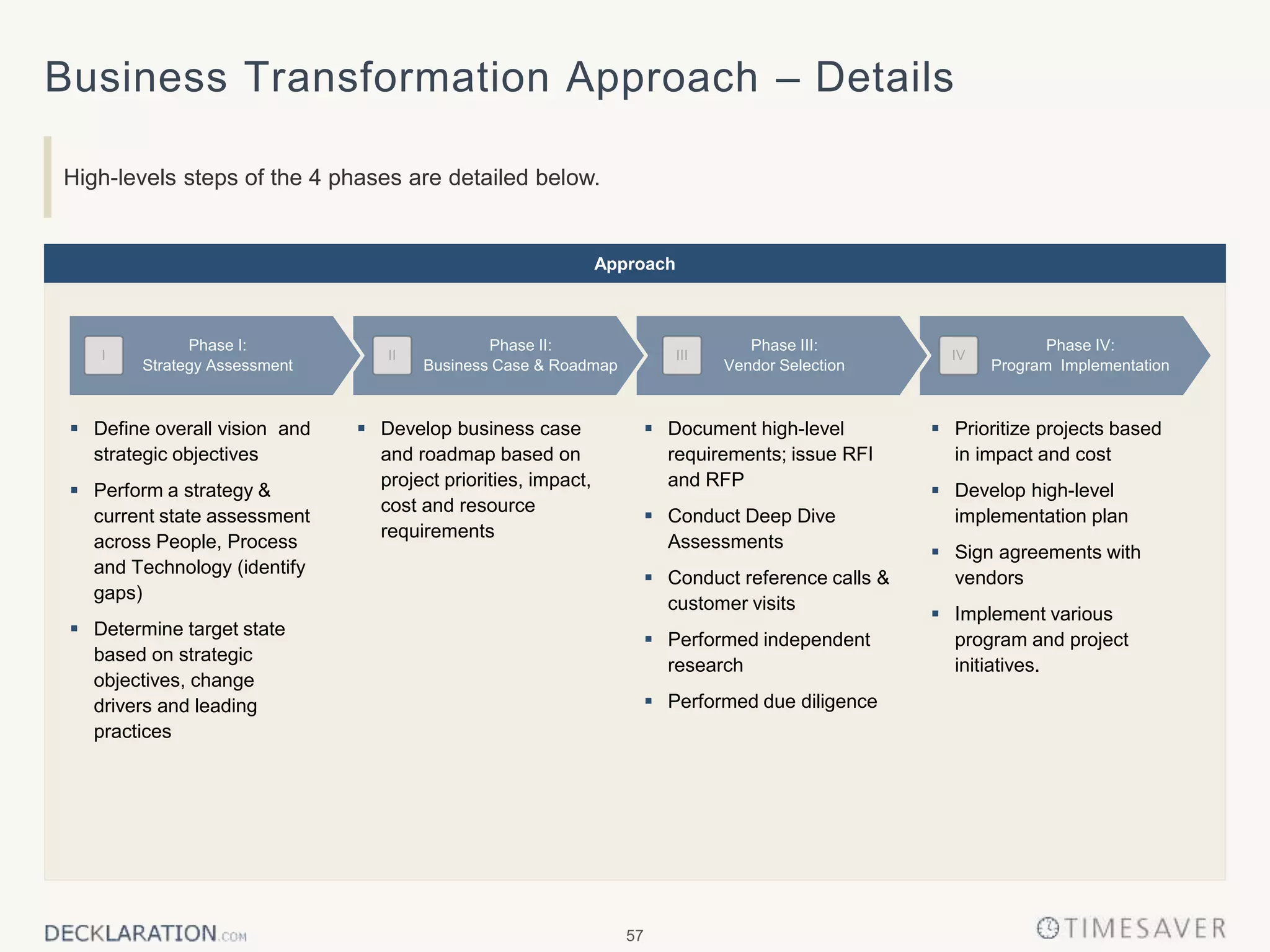 57
Business Transformation Approach – Details
High-levels steps of the 4 phases are detailed below.
 Document high-level
requirements; issue RFI
and RFP
 Conduct Deep Dive
Assessments
 Conduct reference calls &
customer visits
 Performed independent
research
 Performed due diligence
 Prioritize projects based
in impact and cost
 Develop high-level
implementation plan
 Sign agreements with
vendors
 Implement various
program and project
initiatives.
 Define overall vision and
strategic objectives
 Perform a strategy &
current state assessment
across People, Process
and Technology (identify
gaps)
 Determine target state
based on strategic
objectives, change
drivers and leading
practices
 Develop business case
and roadmap based on
project priorities, impact,
cost and resource
requirements
Phase IV:
Program Implementation
Phase III:
Vendor Selection
Phase II:
Business Case & Roadmap
Phase I:
Strategy Assessment
Approach
I II III IV
 