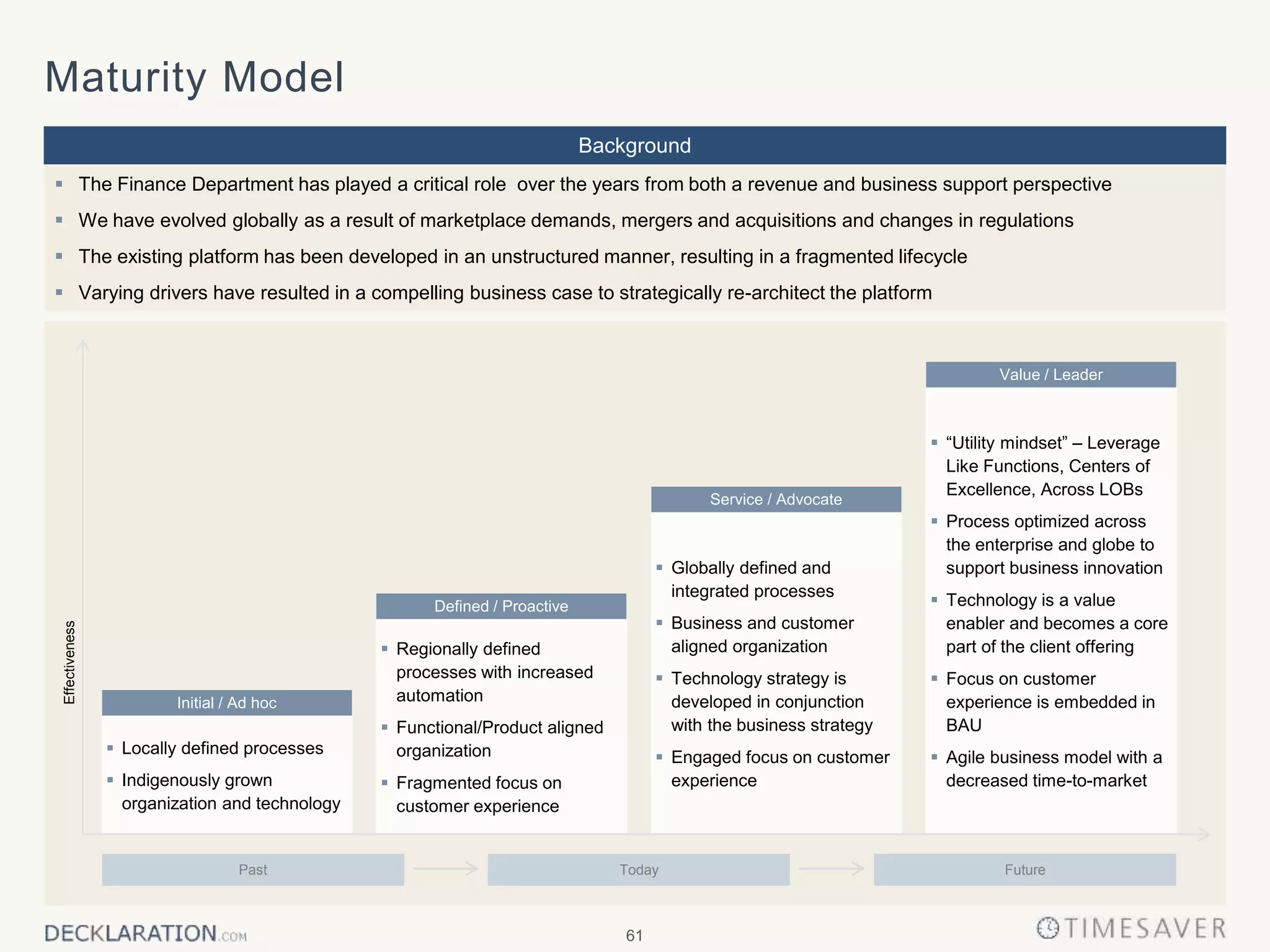 61
Background
 Regionally defined
processes with increased
automation
 Functional/Product aligned
organization
 Fragmented focus on
customer experience
Defined / Proactive
 Globally defined and
integrated processes
 Business and customer
aligned organization
 Technology strategy is
developed in conjunction
with the business strategy
 Engaged focus on customer
experience
Service / Advocate
 Locally defined processes
 Indigenously grown
organization and technology
Initial / Ad hoc
 “Utility mindset” – Leverage
Like Functions, Centers of
Excellence, Across LOBs
 Process optimized across
the enterprise and globe to
support business innovation
 Technology is a value
enabler and becomes a core
part of the client offering
 Focus on customer
experience is embedded in
BAU
 Agile business model with a
decreased time-to-market
Value / Leader
Effectiveness
FutureTodayPast
 The Finance Department has played a critical role over the years from both a revenue and business support perspective
 We have evolved globally as a result of marketplace demands, mergers and acquisitions and changes in regulations
 The existing platform has been developed in an unstructured manner, resulting in a fragmented lifecycle
 Varying drivers have resulted in a compelling business case to strategically re-architect the platform
Maturity Model
 