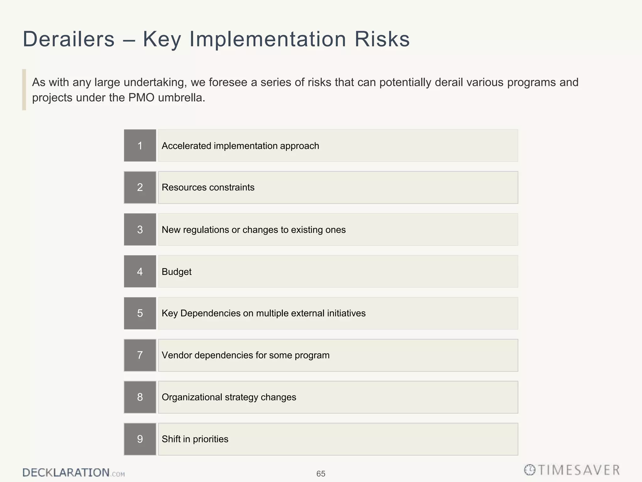 65
Derailers – Key Implementation Risks
As with any large undertaking, we foresee a series of risks that can potentially derail various programs and
projects under the PMO umbrella.
4
1
5
Accelerated implementation approach
Budget
Key Dependencies on multiple external initiatives
8 Organizational strategy changes
3 New regulations or changes to existing ones
2 Resources constraints
9 Shift in priorities
7 Vendor dependencies for some program
 