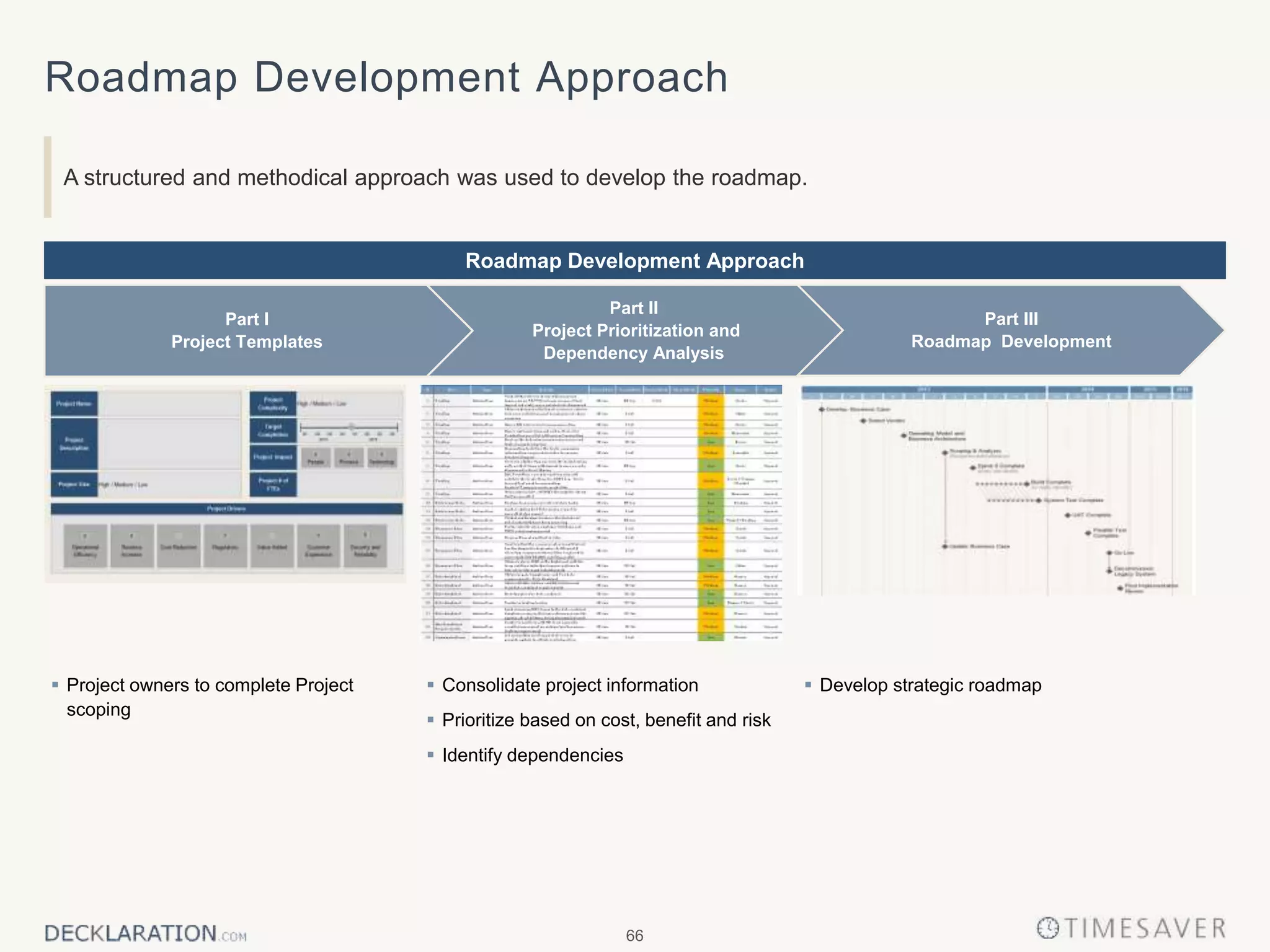 66
Roadmap Development Approach
A structured and methodical approach was used to develop the roadmap.
Roadmap Development Approach
Part II
Project Prioritization and
Dependency Analysis
Part I
Project Templates
 Project owners to complete Project
scoping
 Consolidate project information
 Prioritize based on cost, benefit and risk
 Identify dependencies
 Develop strategic roadmap
Part III
Roadmap Development
 