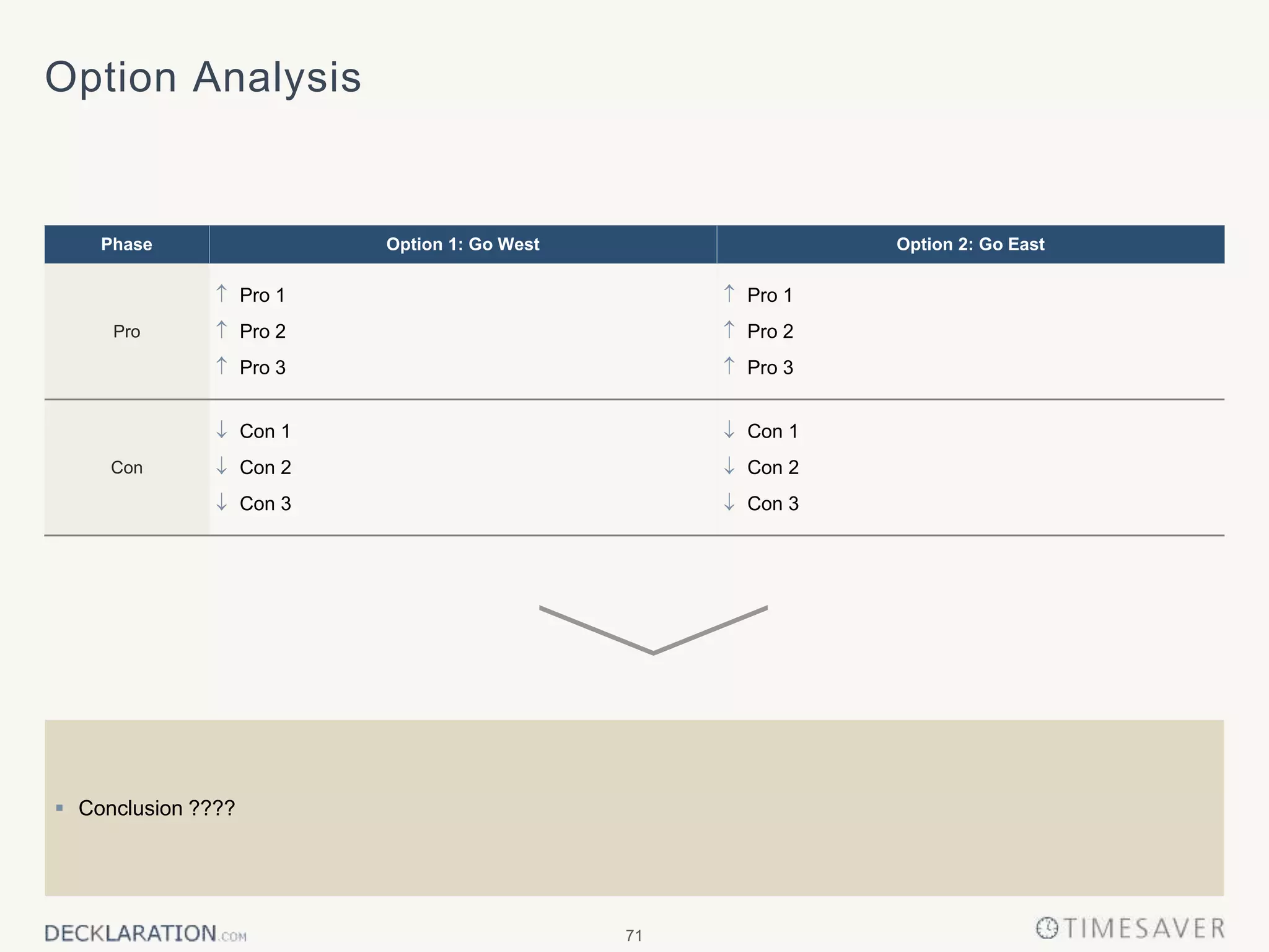 71
Option Analysis
Phase Option 1: Go West Option 2: Go East
Pro
 Pro 1
 Pro 2
 Pro 3
 Pro 1
 Pro 2
 Pro 3
Con
 Con 1
 Con 2
 Con 3
 Con 1
 Con 2
 Con 3
 Conclusion ????
 