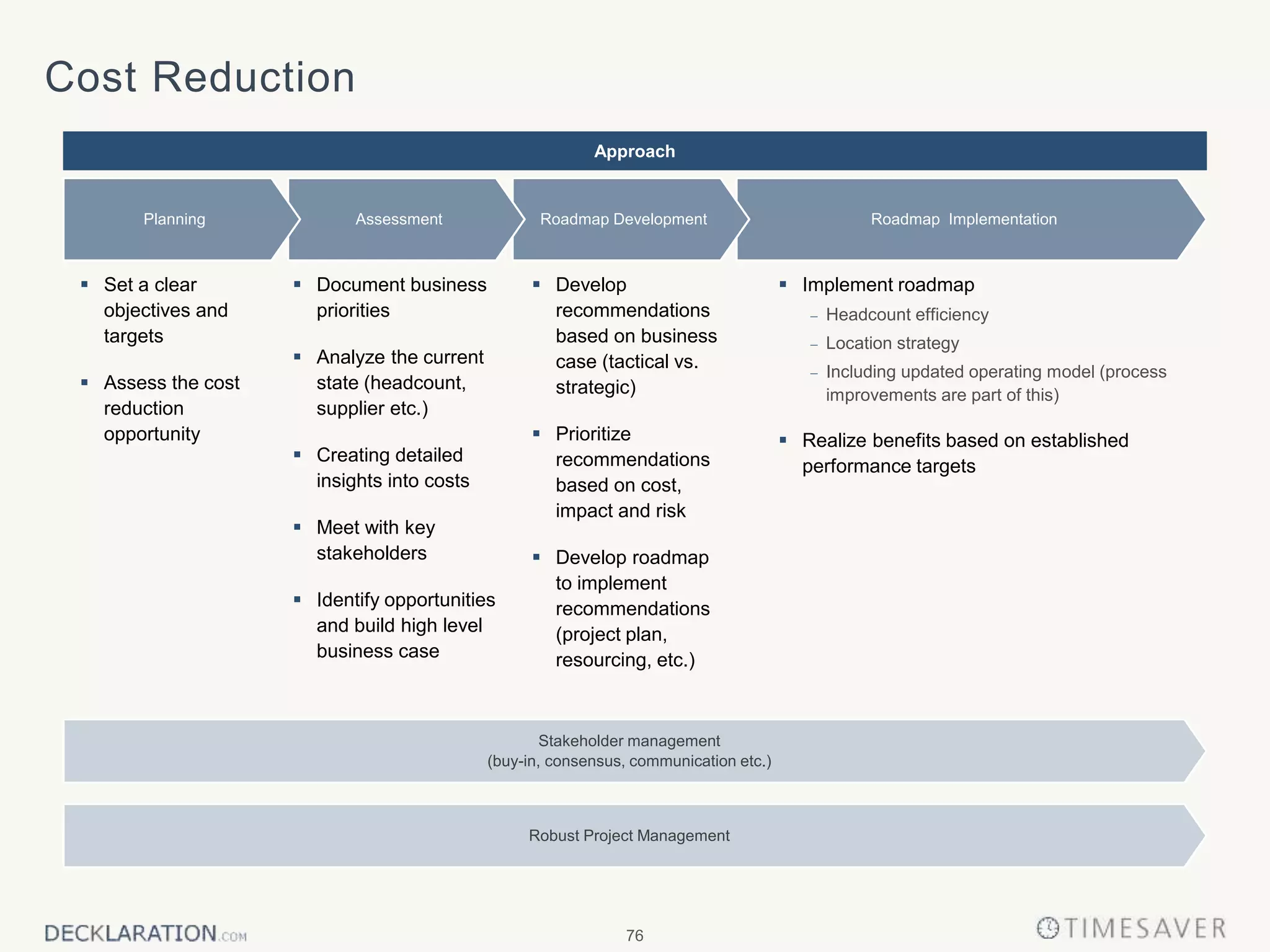 76
Cost Reduction
 Implement roadmap
 Headcount efficiency
 Location strategy
 Including updated operating model (process
improvements are part of this)
 Realize benefits based on established
performance targets
Roadmap Implementation
 Develop
recommendations
based on business
case (tactical vs.
strategic)
 Prioritize
recommendations
based on cost,
impact and risk
 Develop roadmap
to implement
recommendations
(project plan,
resourcing, etc.)
 Set a clear
objectives and
targets
 Assess the cost
reduction
opportunity
 Document business
priorities
 Analyze the current
state (headcount,
supplier etc.)
 Creating detailed
insights into costs
 Meet with key
stakeholders
 Identify opportunities
and build high level
business case
Roadmap DevelopmentAssessmentPlanning
Approach
Robust Project Management
Stakeholder management
(buy-in, consensus, communication etc.)
 