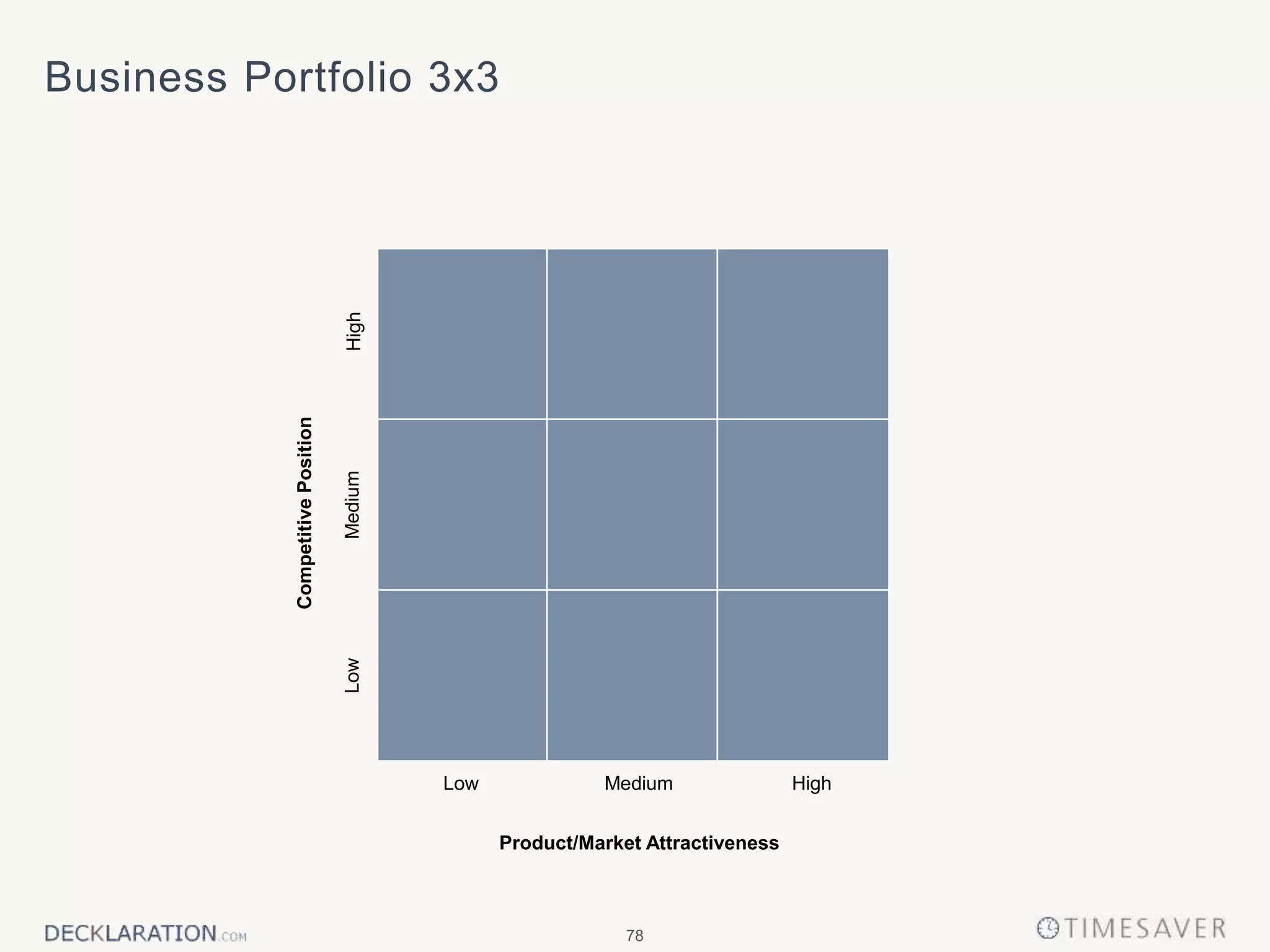 78
Business Portfolio 3x3
CompetitivePosition
LowMediumHigh
Product/Market Attractiveness
Low Medium High
 